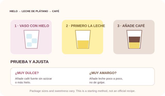 Gráfico paso a paso: vaso con hielo, leche de plátano y café poco a poco
