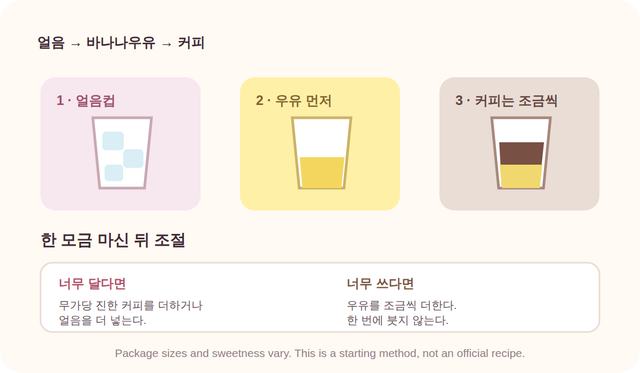 얼음컵·바나나우유·커피 순서를 보여주는 단계별 그래픽