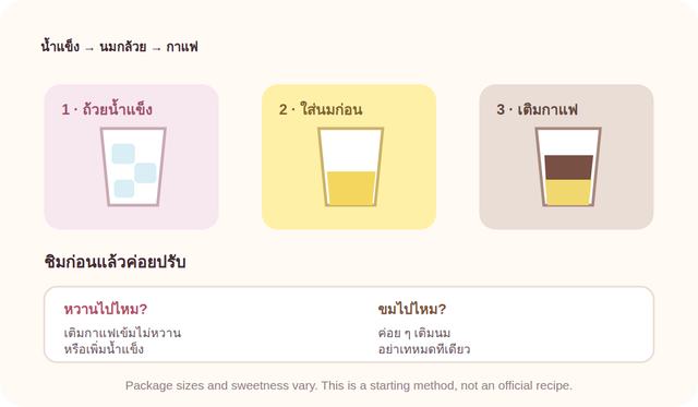 ภาพขั้นตอน: ถ้วยน้ำแข็ง นมกล้วย แล้วค่อยเติมกาแฟ