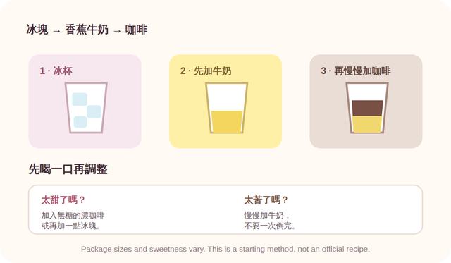 依序放入冰杯、香蕉牛奶與咖啡的步驟圖