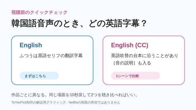 English字幕とEnglish CC字幕を比べた視聴ガイド
