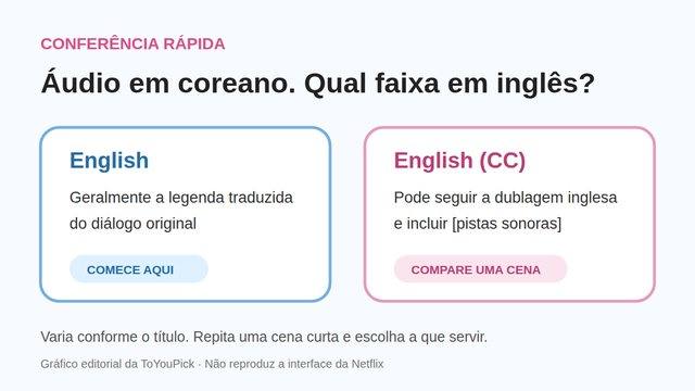 Guia para comparar as faixas de legenda English e English CC