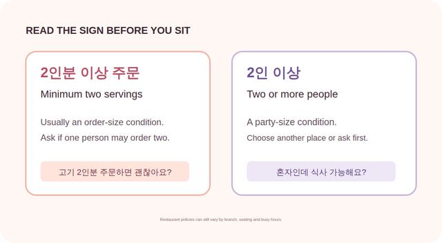 Comparison of two Korean restaurant signs about minimum orders and party size