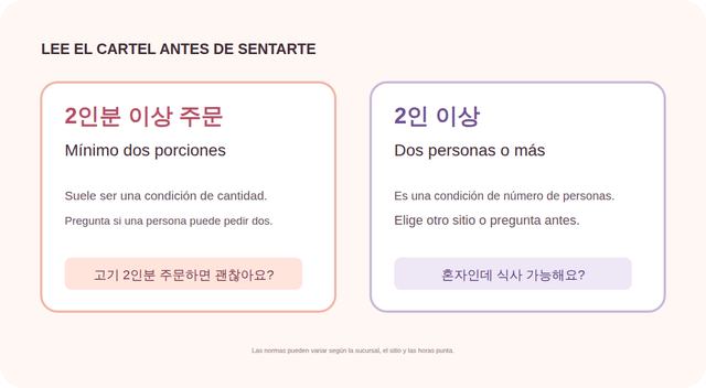 Comparación de dos carteles coreanos sobre pedido mínimo y número de personas