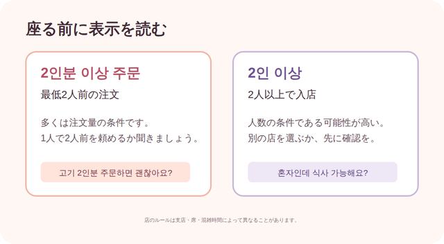 最低注文と人数条件を表す2つの韓国語表示の比較図