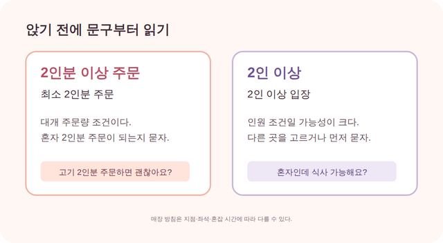 최소 주문과 인원 조건을 뜻하는 두 한국어 문구 비교 그래픽