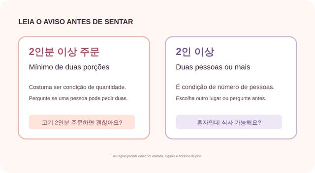 Comparação de dois avisos coreanos sobre pedido mínimo e número de pessoas
