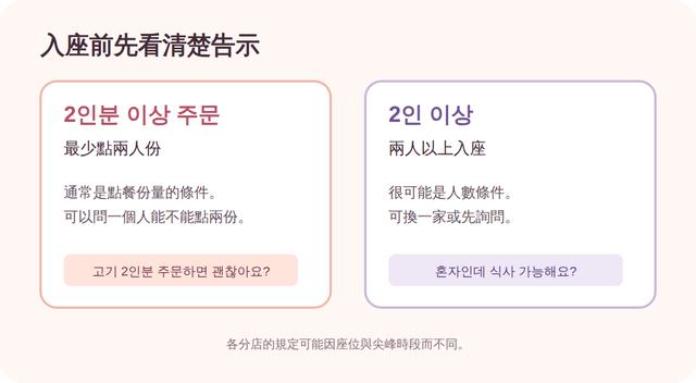 兩種韓文告示的比較：最低點餐份量與人數條件