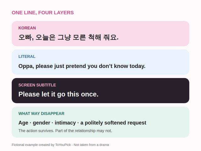 Four layers of one line: Korean, literal English, screen subtitle, and what may disappear