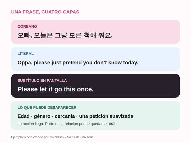 Cuatro capas de una frase: coreano, traducción literal, subtítulo en pantalla y lo que puede desaparecer