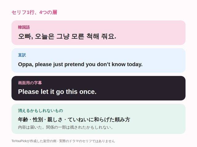 1つのセリフの4つの層：韓国語、直訳、画面用字幕、消えるかもしれないもの