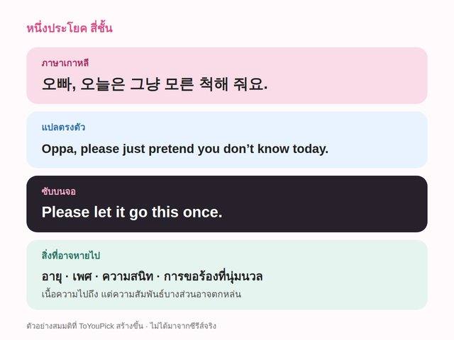 สี่ชั้นของหนึ่งประโยค: ภาษาเกาหลี แปลตรงตัว ซับบนจอ และสิ่งที่อาจหายไป
