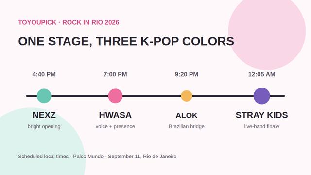 Timeline of NEXZ, Hwasa and Stray Kids on the Rock in Rio main stage