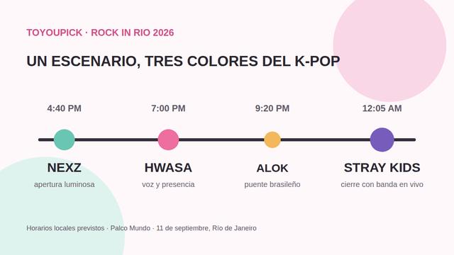 Cronología de NEXZ, Hwasa y Stray Kids en el escenario principal de Rock in Rio
