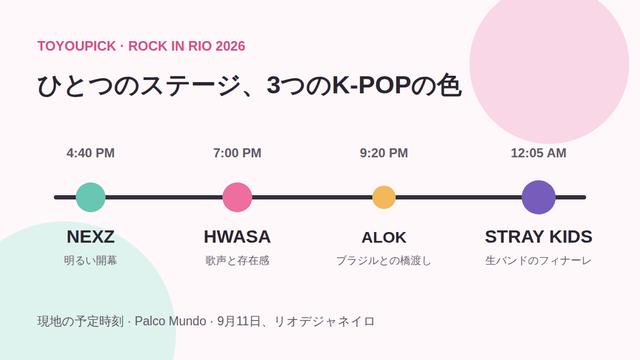 NEXZ、HWASA、Stray Kidsへと続いたRock in Rioメインステージのタイムライン