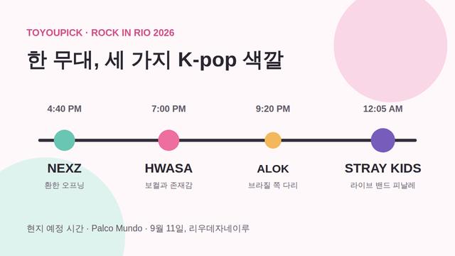 NEXZ, 화사, Stray Kids로 이어진 Rock in Rio 메인 무대 타임라인