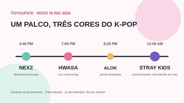 Linha do tempo de NEXZ, Hwasa e Stray Kids no Palco Mundo do Rock in Rio