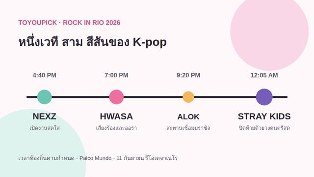 ไทม์ไลน์ NEXZ, Hwasa และ Stray Kids บนเวทีหลัก Rock in Rio