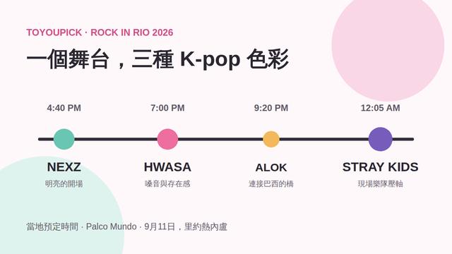 NEXZ、華莎與Stray Kids依序登上Rock in Rio主舞台的時間軸