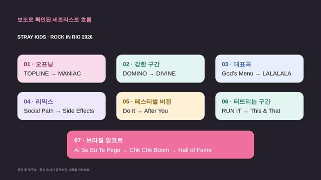 Stray Kids Rock in Rio 2026 세트리스트 흐름