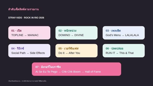 ลำดับเซ็ตลิสต์ Stray Kids ที่รายงานจาก Rock in Rio 2026