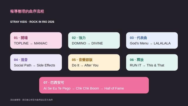 Stray Kids在Rock in Rio 2026的演出曲序圖